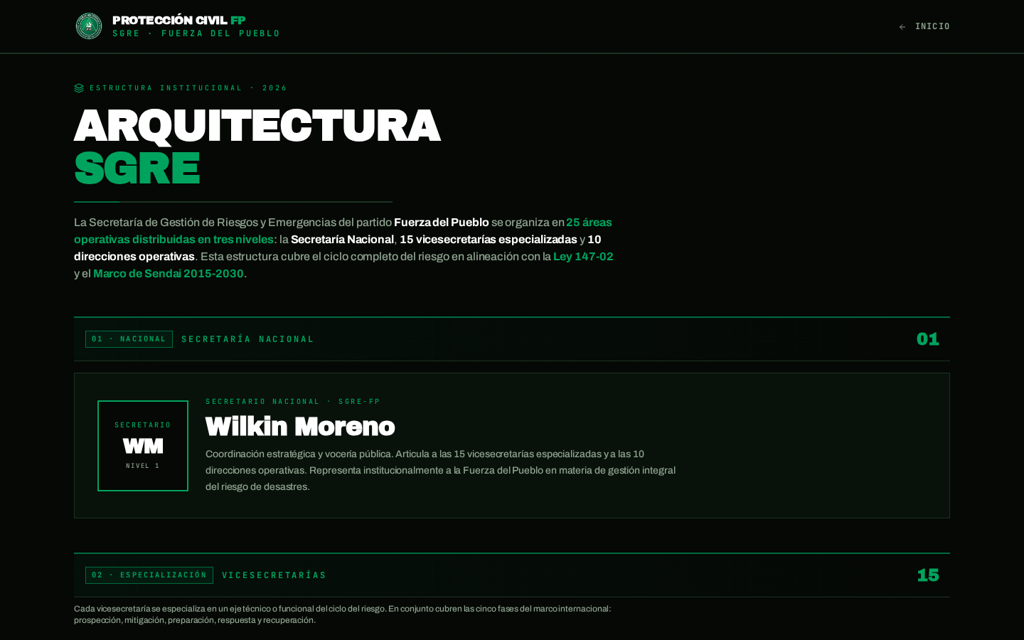 Arquitectura institucional SGRE